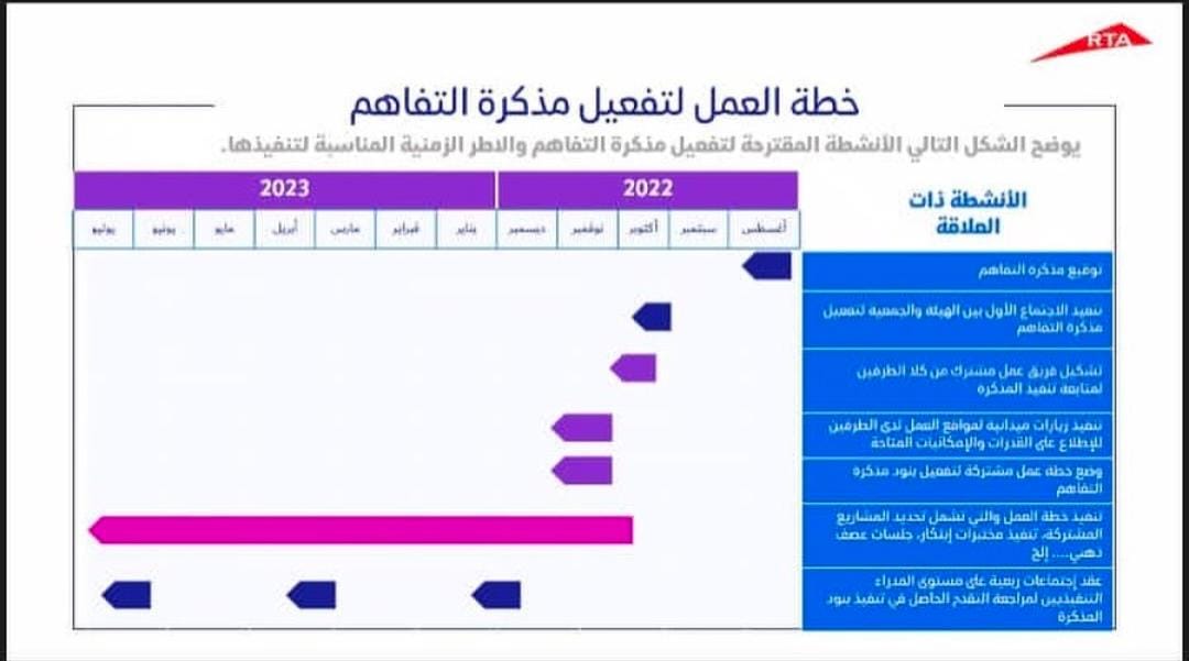 عقدت جمعيه المخترعين الاماراتيه اجتماع مع فريق هيئة الطرق والمواصلات RTA